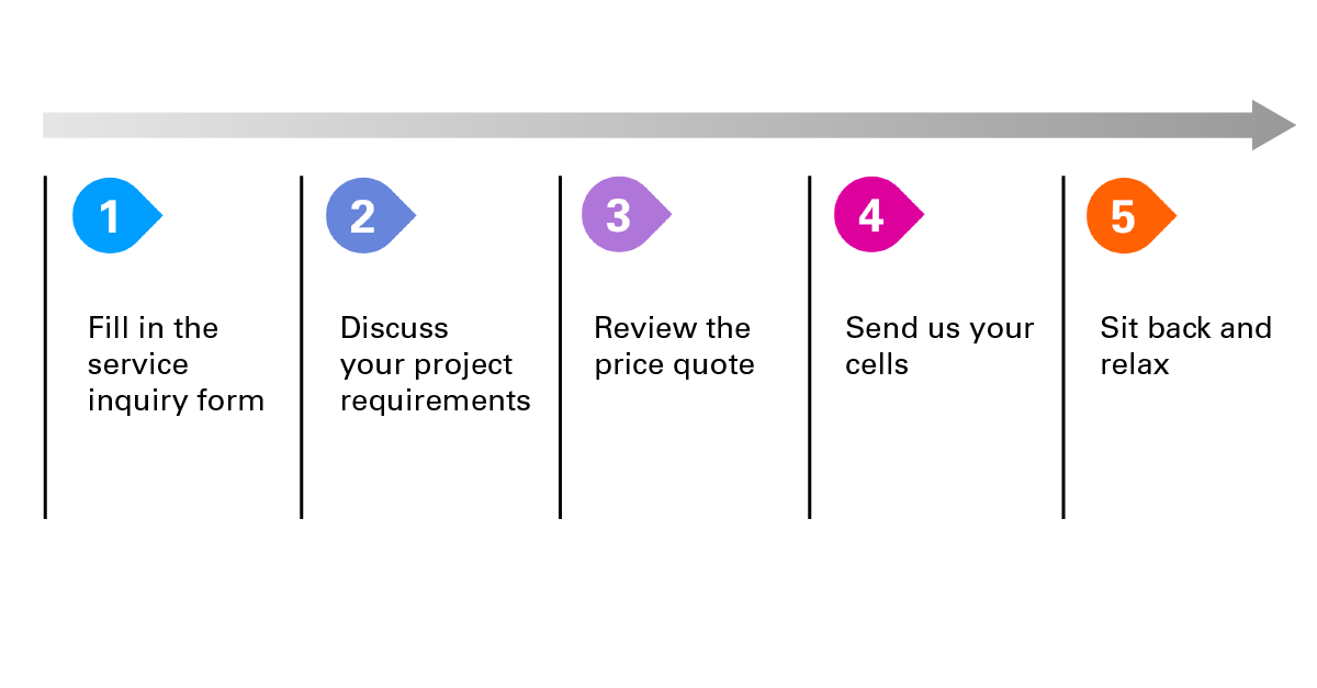 TakaraBioUSA's tweet photo. Creating your own stem cell-based model can be challenging if you don’t have the in-house resources. Why not let #TakaraBio help? Learn how you can outsource your project to us in 5 simple steps: https://t.co/Iv0spDQLAU
#thatsgoodscience #stemcell #hipsc #drugdiscovery https://t.co/fezm8HvfIL