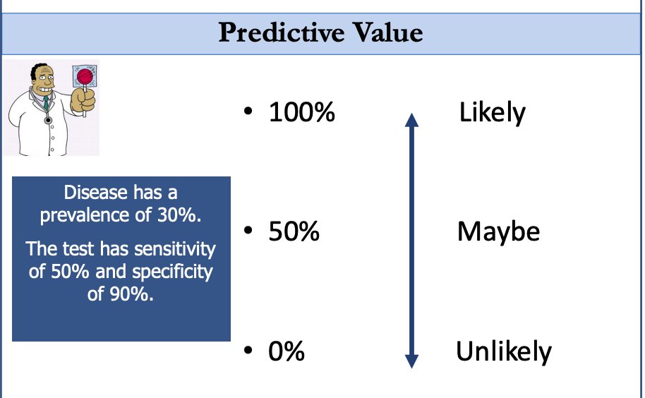 But before we do that, let's have a little test of your predictive powers. See the picture below - give your best guess estimate as to how likely (the probability) a person has the disease given a positive test (complete the poll in next tweet)/24
