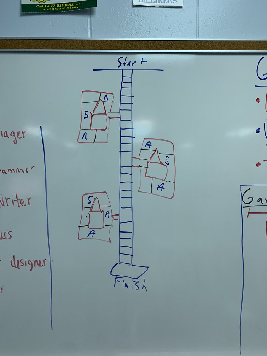 Armwood_CompSci's tweet photo. Ahhh. The beginnings of game and simulation development. Let’s design a board game first. Then let’s build it in Minecraft. Got to start from somewhere. #destinationproject. @Armwood_HS @ARMWOODHSAVID @ArmwoodCTE @JeremeMonette #csinsunshine https://t.co/VYf3L5IYgf