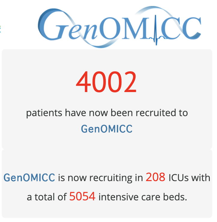 kennethbaillie's tweet photo. There are now 4002 critically-ill patients in the international @GenomiccStudy. This reflects a colossal amount of work by hundreds of people, but above all the generosity and humanity of the patients and their relatives who chose to contribute.  https://t.co/HbfEPNysWT https://t.co/2b2IbE2APl