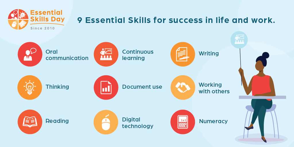 lchamont's tweet photo. Thursday, September 24th is Essential Skills Day!
Essential Skills are foundational to everything we do in the workplace. How do you use the 9 Essential Skills during your workday? #ESFacts #ESD2020 #SkillsForSuccess
@abclifeliteracy @Skills_Canada https://t.co/yueq3NqWDP