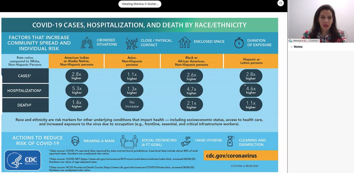 Disparity in #Covid19 Cases

[webinar by @MVGutierrezMD presenting US stats] #racialdisparity #CovidRehab