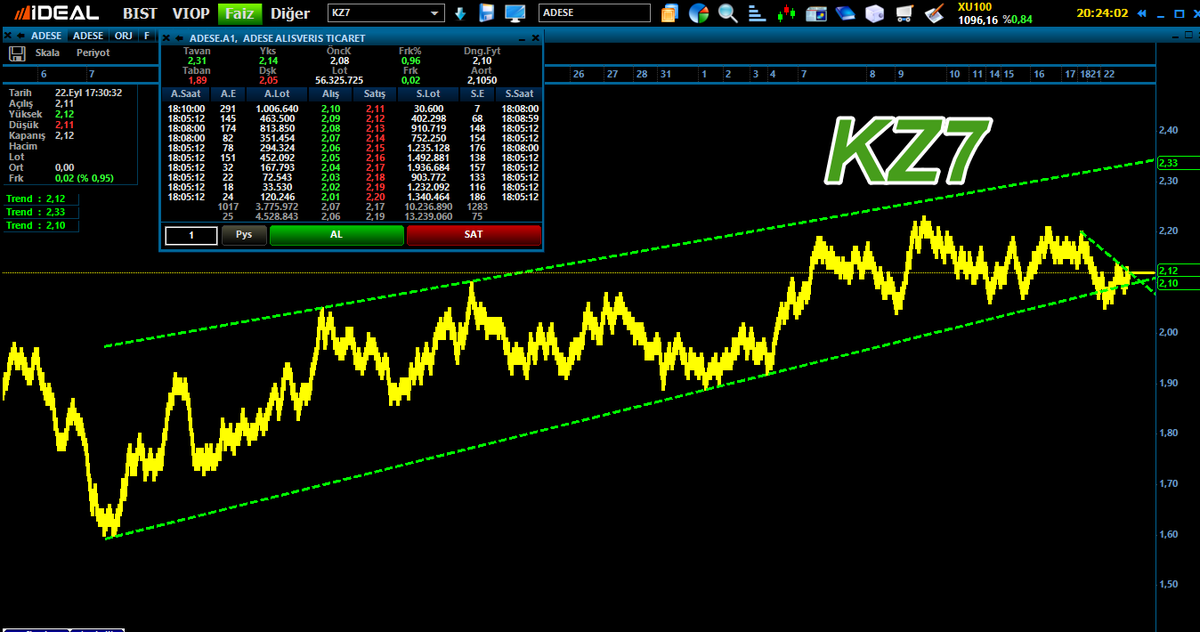 trader_KZ7's tweet photo. #adese #fbar desteği kırdı tekrar içine attı. https://t.co/VJPG1v0NbG