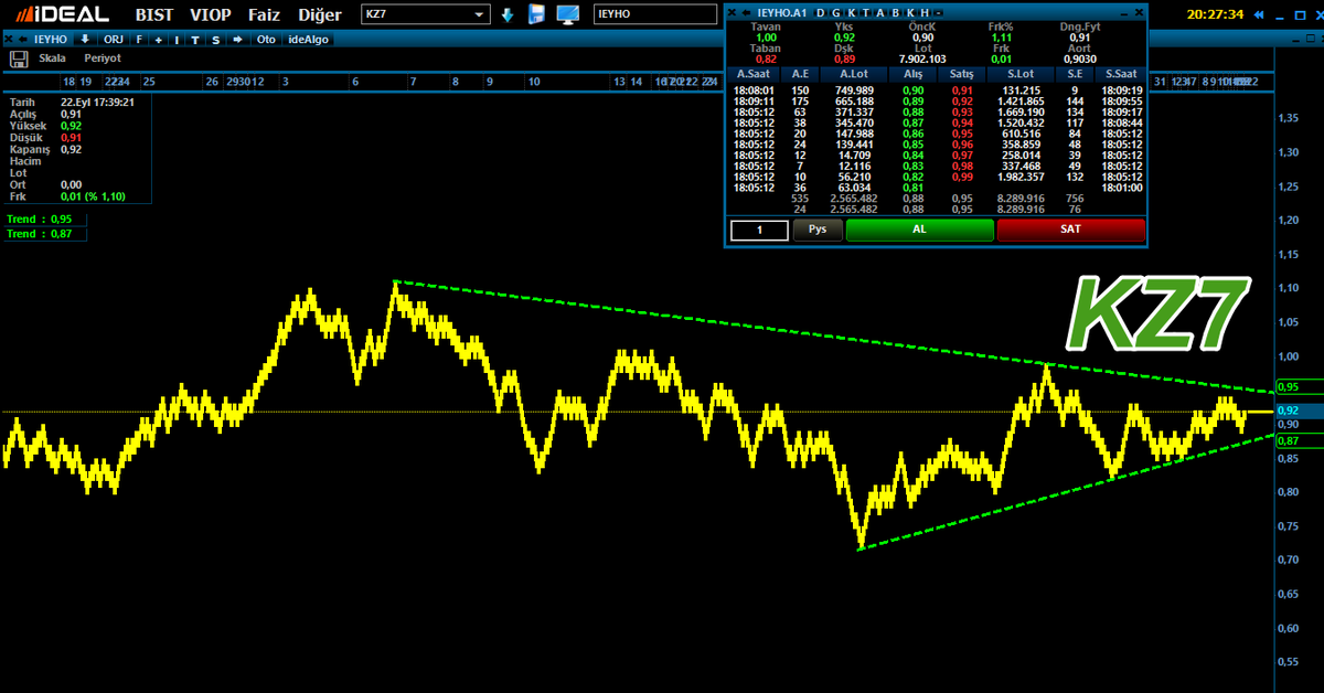 trader_KZ7's tweet photo. #ıeyho #fbar bir sıkışma söz konusu. https://t.co/d9hbYQxFTy