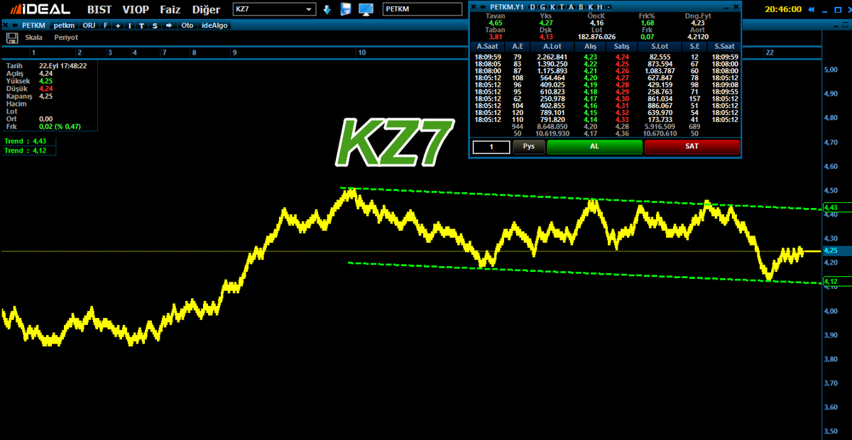 trader_KZ7's tweet photo. #petkm #fbar https://t.co/hZ6ChCubaJ