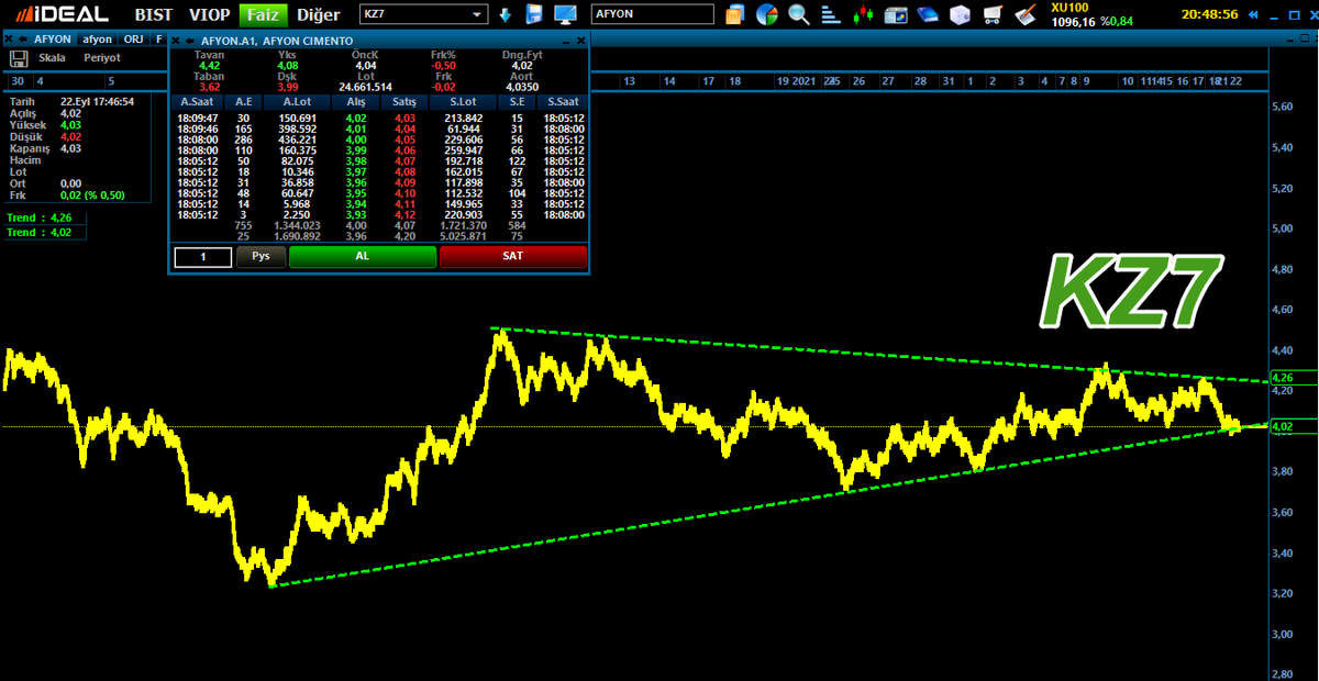 trader_KZ7's tweet photo. #afyon #fbar destekte kapatmış altı stop loss https://t.co/RK05LGo2g2