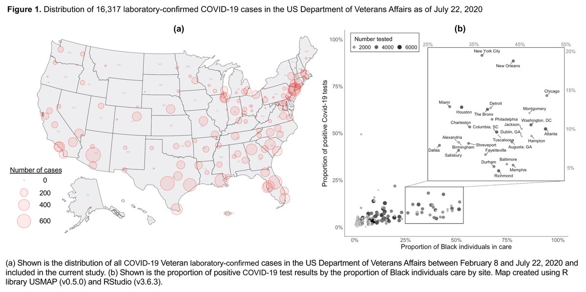 3/About the data:  @DeptVetAffairs is the largest integrated healthcare system in the US with 1200+ points-of-care nationally. The VA  #ehr offers one of the largest national data resources available in US that includes system-wide  #COVID19 testing and 20+ yrs of clinical records.