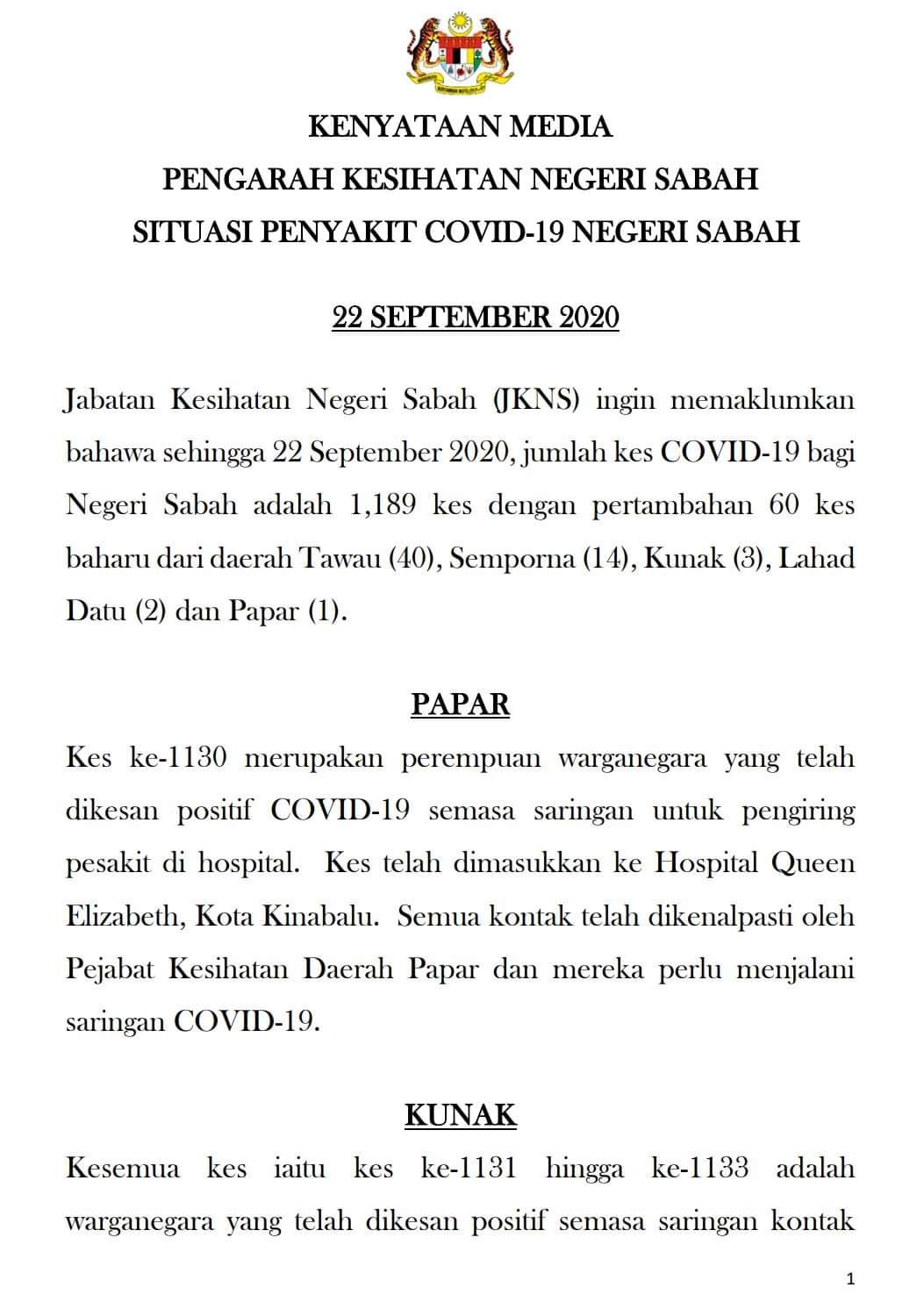 Jabatan Penerangan Sabah On Twitter Kenyataan Media Pengarah Kesihatan Negeri Sabah Situasi Penyakit Covid 19 Negeri Sabah 22 September 2020 Sumber Pengarah Kesihatan Negeri Sabah Japensabah Covid19 Https T Co Dzepdh3hdu Twitter