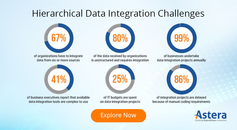 AsteraSoftware's tweet image. Do you receive web and legacy data in hierarchical formats? Explore how our robust #dataintegration solution can simplify data complexity challenges associated with integrating #hierarchicaldata formats: bit.ly/32Sy7BB