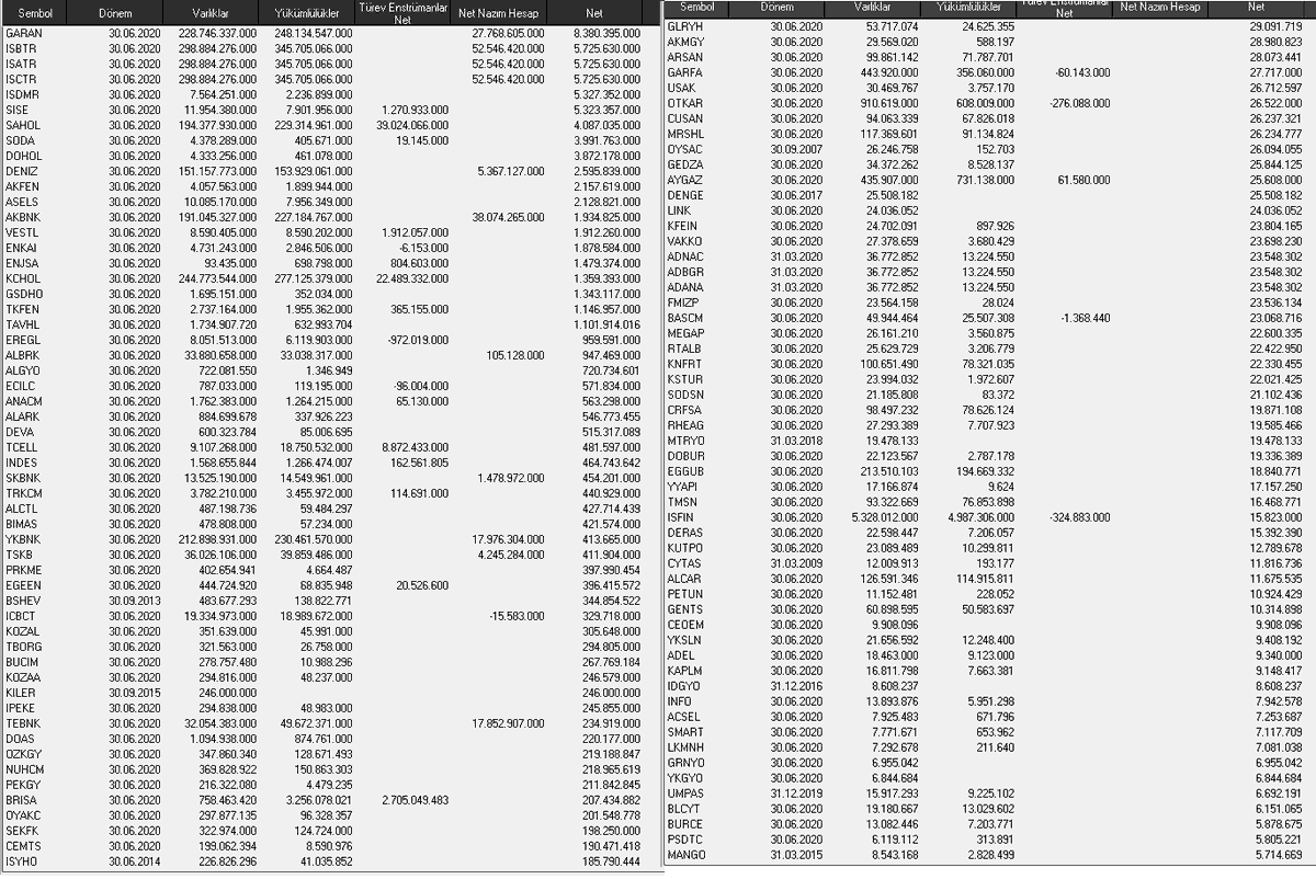 #BİSTTE EN ÇOK DÖVİZ FAZLASI OLAN ŞİRKETLER.
Kaynak:Matriks
