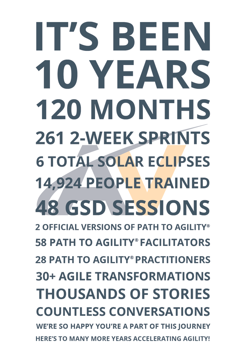 Agile_Velocity's tweet photo. It's our 10 year anniversary! 🎉🎉 Thank you to our amazing team @justsitthere, @austinagile, Eric Cussen, @whassupe, Gina Foster, Janet Hawks, Mike Lepine, Rachel Abrams, @rshale, Resalin Gurka, @RichardDolman Shelby Turk, Steve Martin #nobodyworksalone #tenyears https://t.co/bbc53N58Cp
