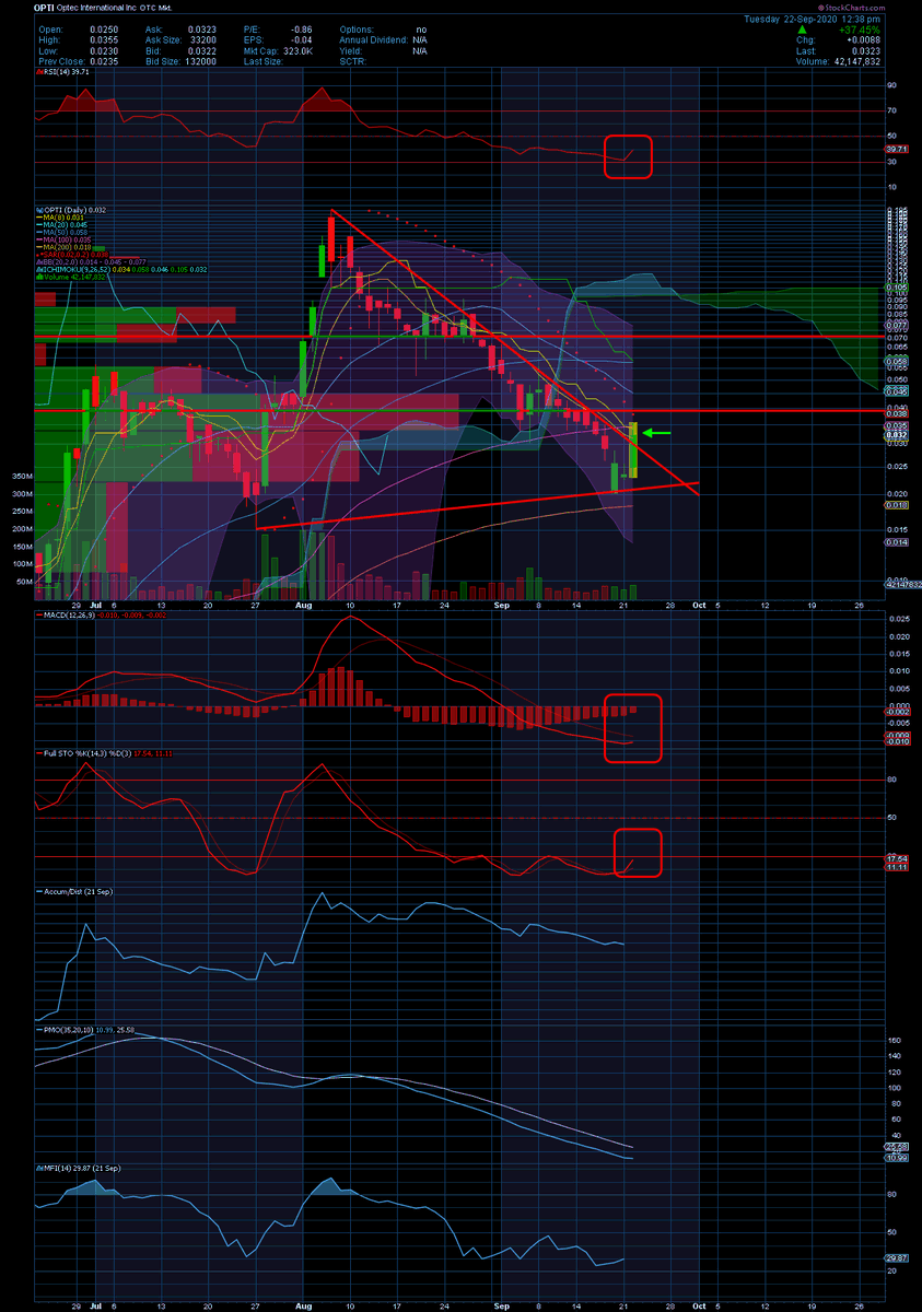 EngBigData's tweet image. $OPTI 

#ControlaVirus #COVID19 #covidbriefing #Covid_19 #CovidTesting #coronavirusuk