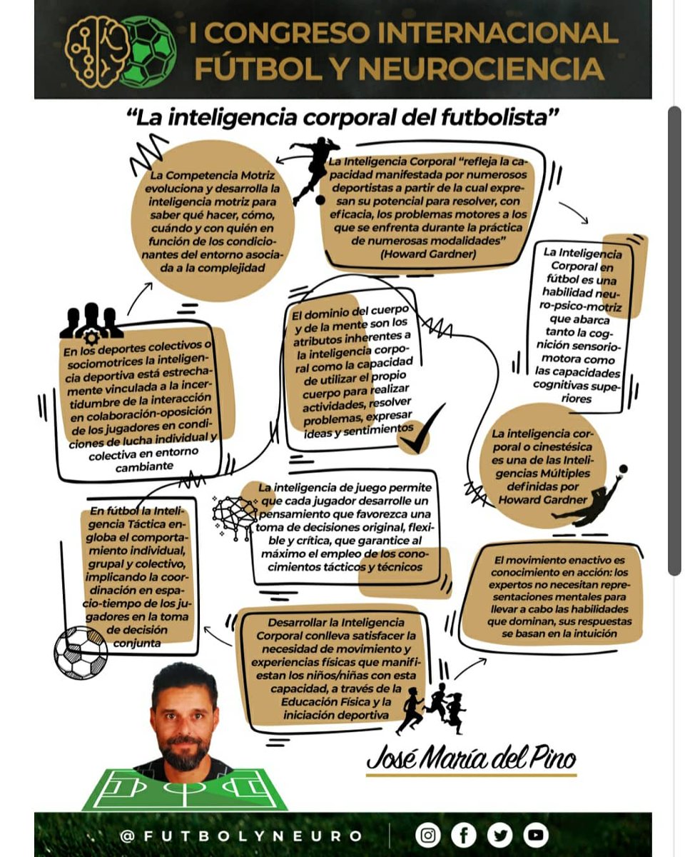 Este congreso está de lujo!!! Excelente información: "La inteligencia corporal del futbolista"...⚽️🤗 <a href="/futbolyneuro/">#enamóratedelfútbol</a>