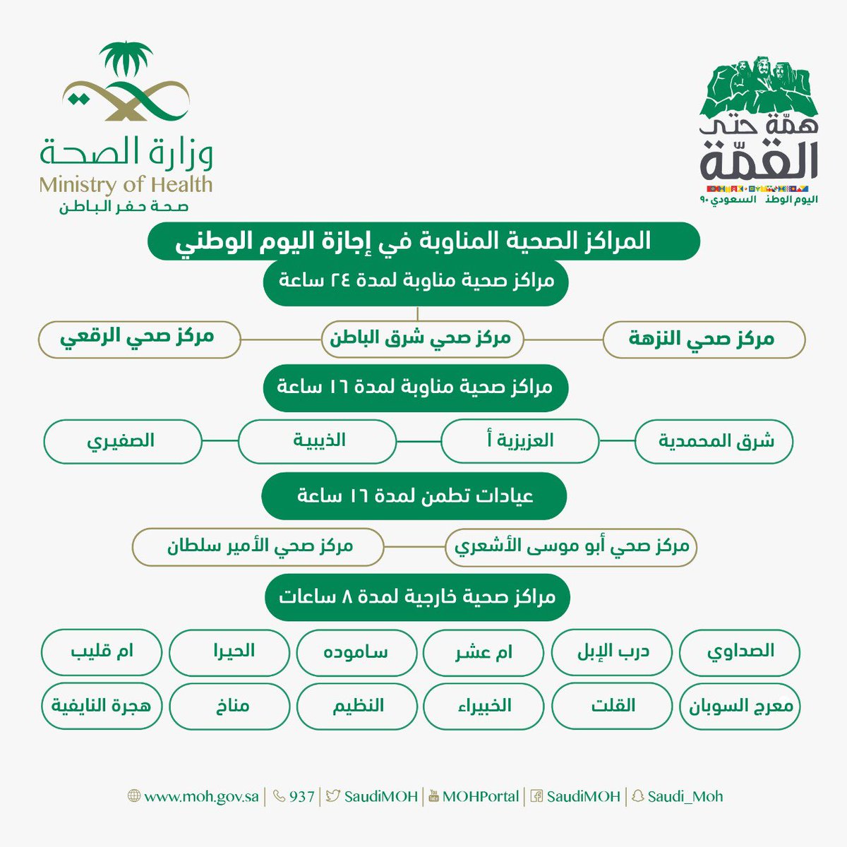 تغيير دوام المراكز الصحية التابعة لمجمع الملك عبدالله الطبي بجدة صحيفة تواتر الالكترونيه