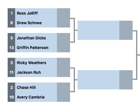 Gamecock Men’s Club Golf tweet media