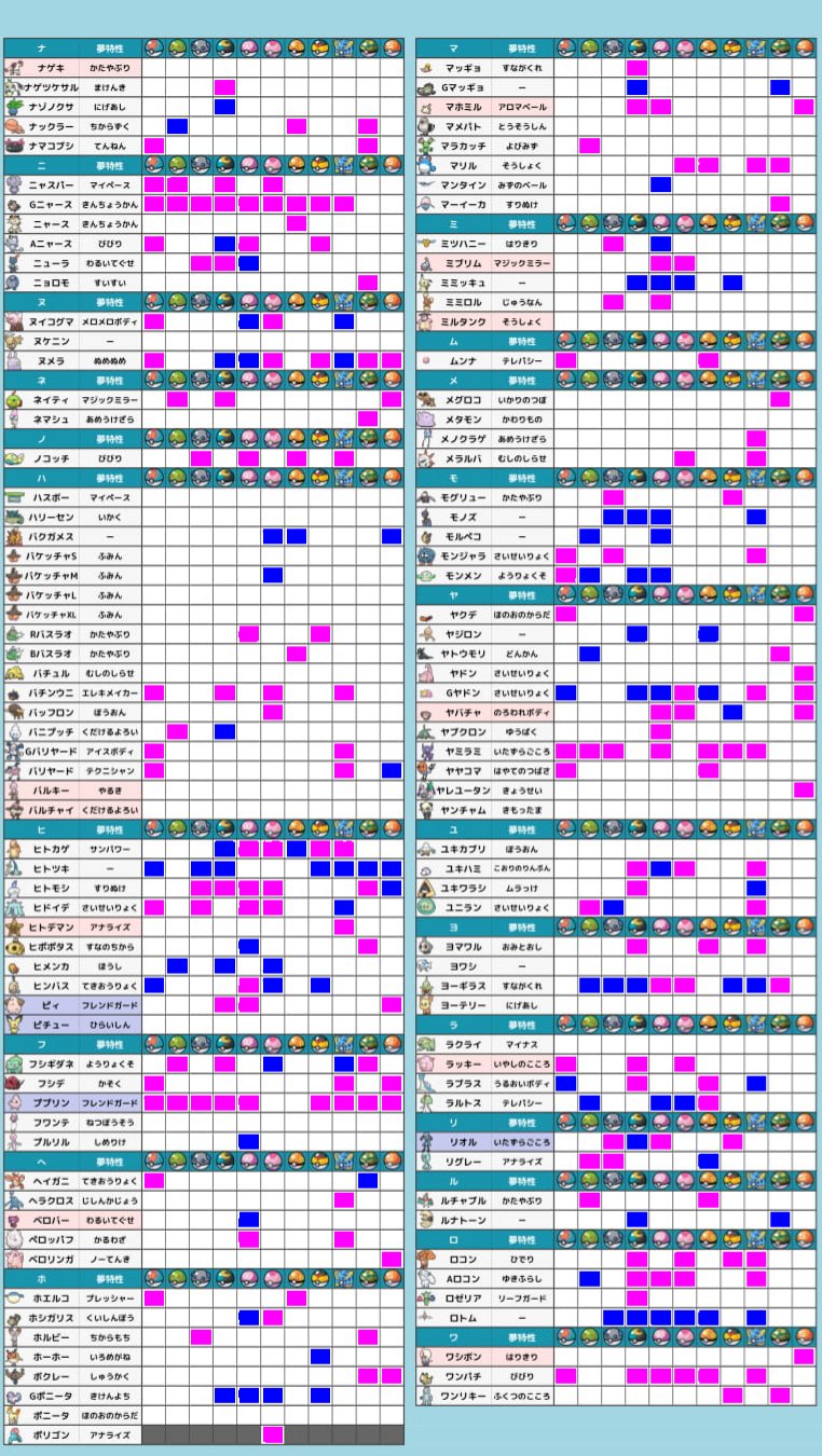 ほとけのざ Nanakusa Hoto Twitter