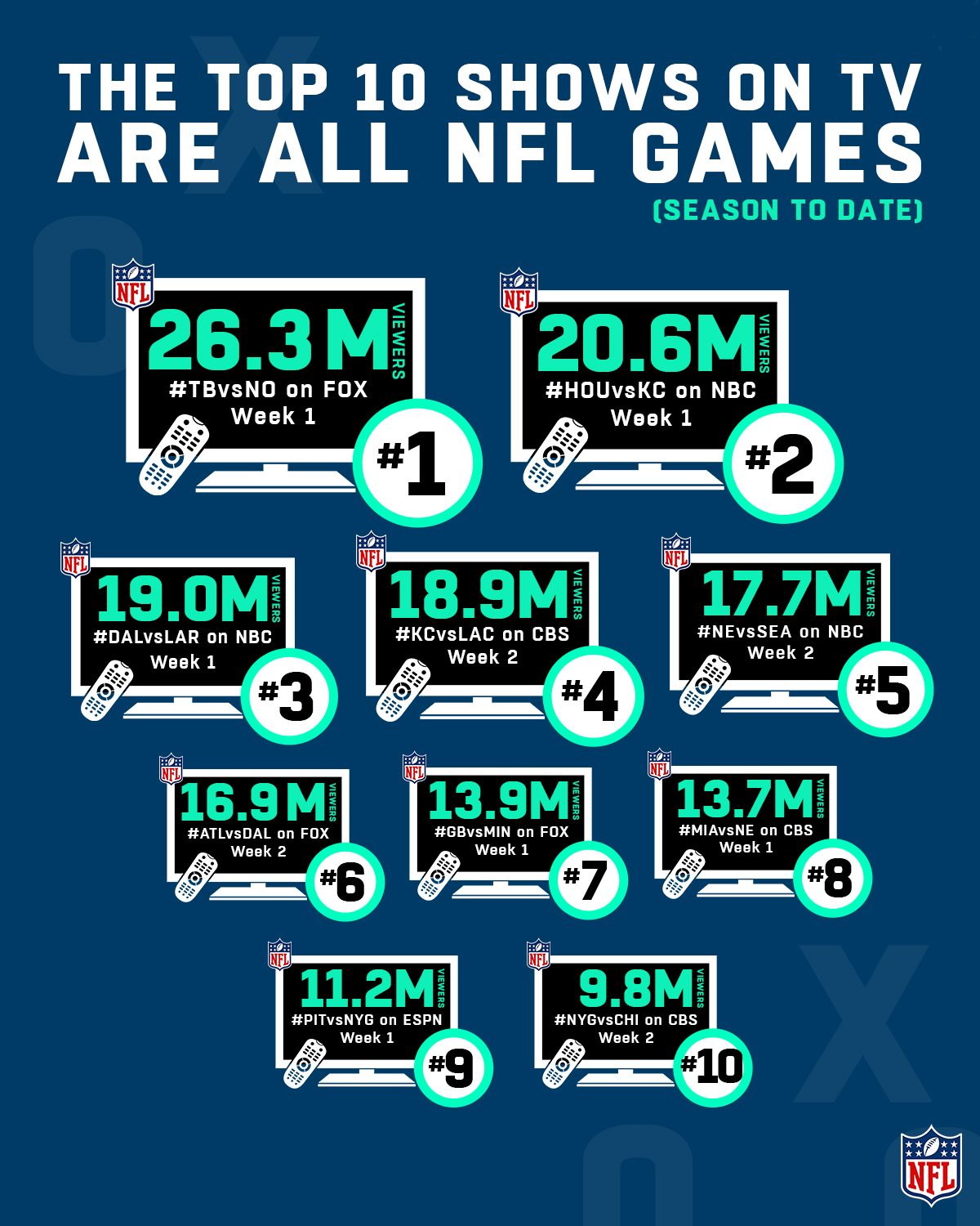 all nfl games on tv