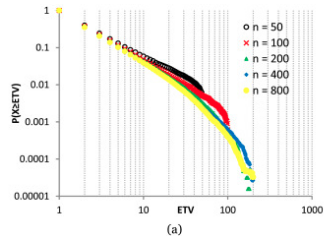 In 'Population sizing of cellular #EvolutionaryAlgorithms' we propose novel a way of parameterizing the population size of EAs. sciencedirect.com/science/articl…
#metaheuristics #optimization #geneticalgorithms #optimalpopulationsize