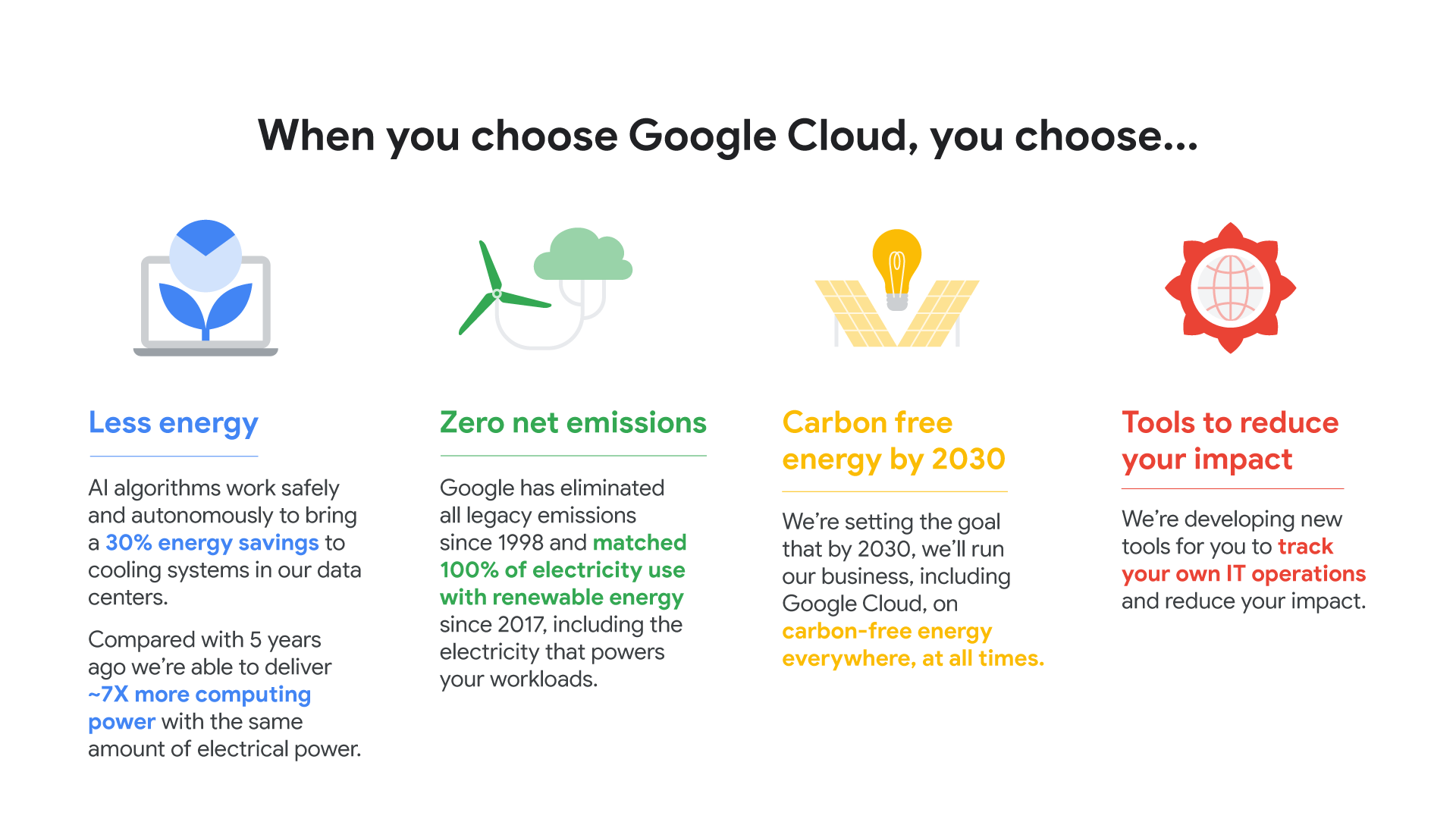 Google Cloud على X: “🌱 Less energy 🌱 Zero net emissions