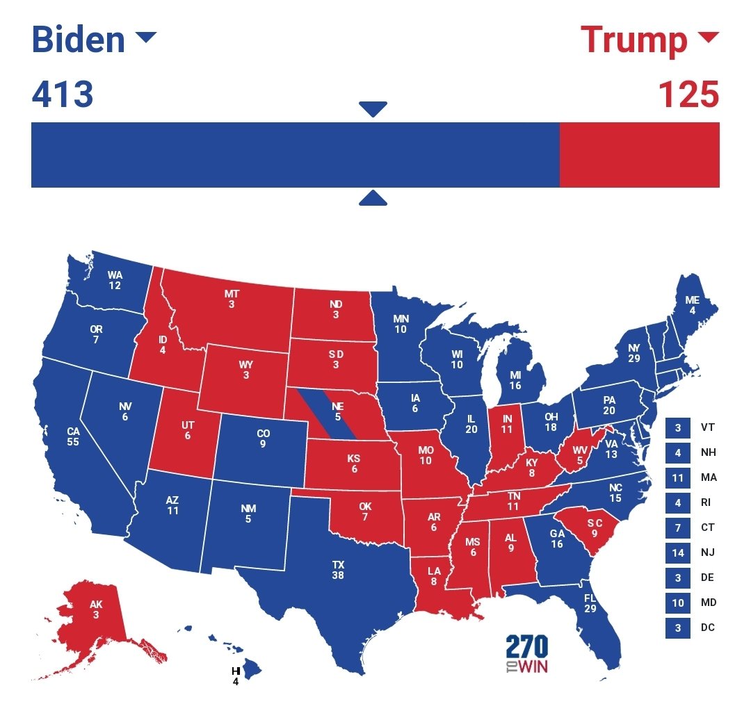 Finally, the doomsday scenario for Republicans. It is ruinous for them that this map is more plausible at this point than a Trump victory map.Biden holds every Clinton state and district and clobbers Trump nationwide. This would be the biggest defeat of an incumbent since 1980.