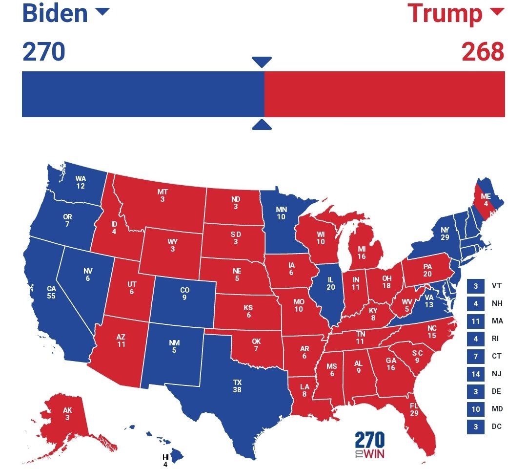 Biden has gained no other ground back since Clinton's loss in 2016, just Texas. This makes him the winner. If Texas votes for Biden, it is all over. Republican denial of their vulnerabilities in Texas would have consequences for the next 20 years or more if this comes true.
