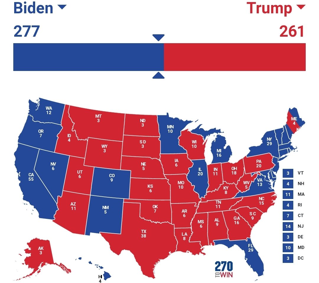 How does Trump win this year? He needs Florida. In this map, Biden has only flipped back ME-02 and Michigan north of the Mason-Dixon line, and fallen short across much of the Sun Belt. However, a tiny win in EV-rich Florida has put him over the top ala Bush 2000.