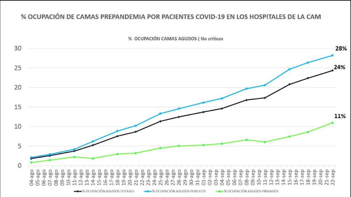 COVID19 MADRID-S.P.M tweet media