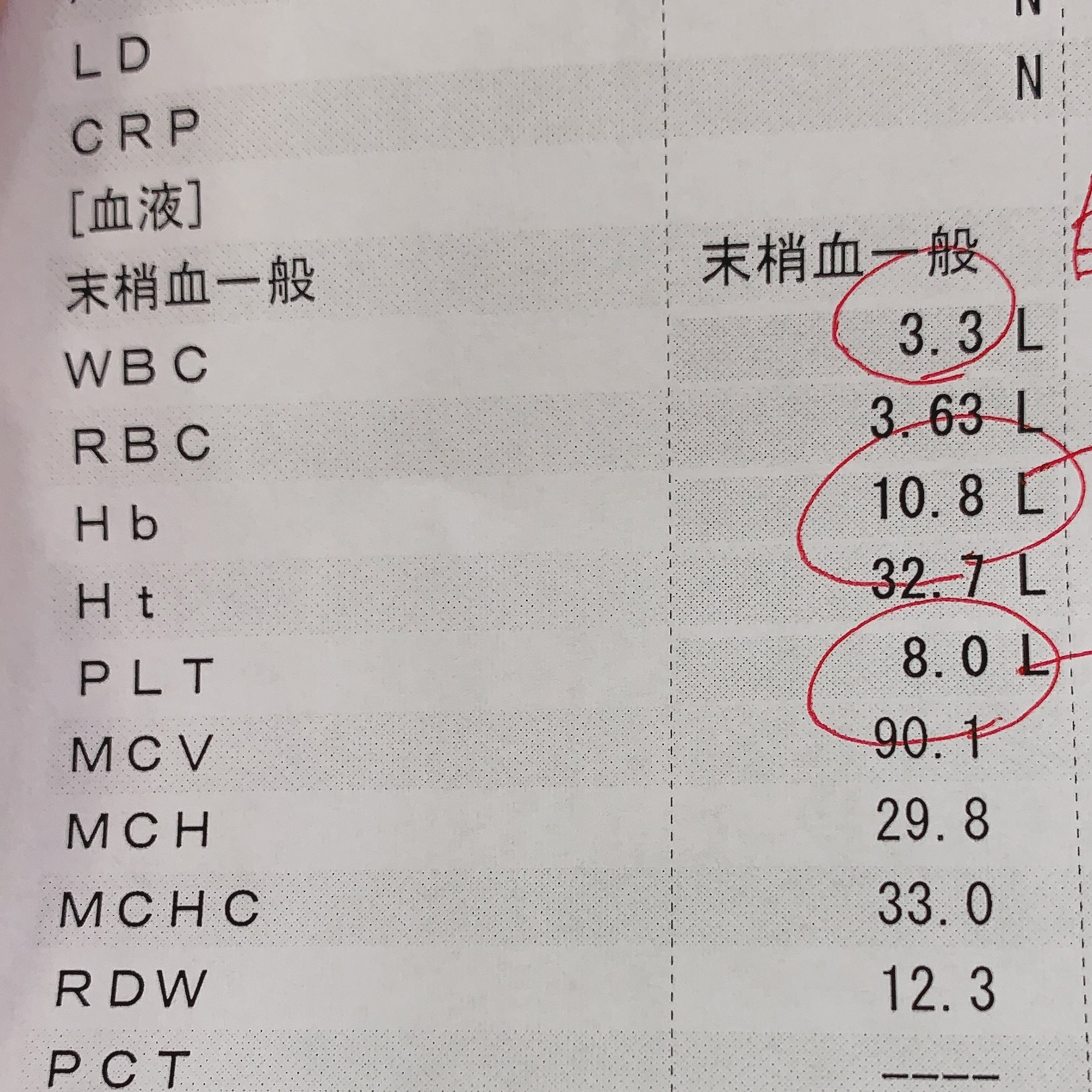 ちあき on X: 