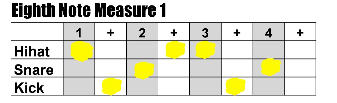 agllrks's tweet image. Started using beat maps as another way to get my students ready to create their own rhythm compositions. They liked it so much, I might just have them create their own beat maps. #ufmue #beatmap