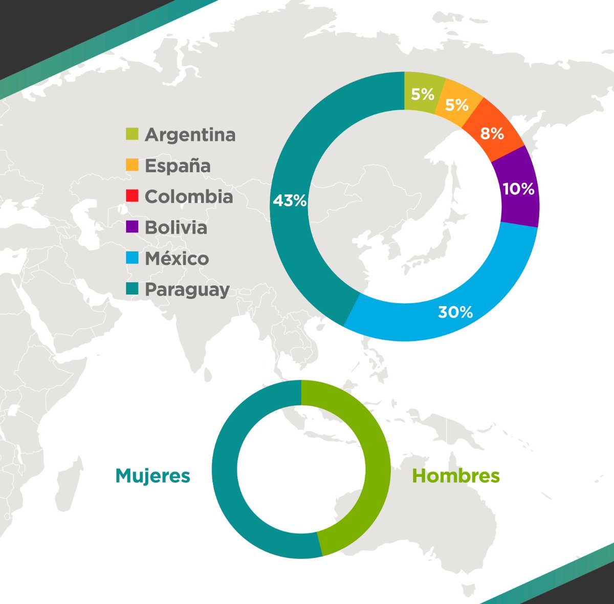 AlfredMeneses's tweet photo. Más de 40 participantes de 6 países dieron inicio hoy al programa "Larga Vida a la Empresa Familiar". Bienvenidos!!!! #Invivus #NosApasionanLasEmpresasFamiliares #FamilyBusiness #PotenciandoEmpresas #RetosActuales #FamiliasEmpresarias #Empowering https://t.co/ngrhaToa96