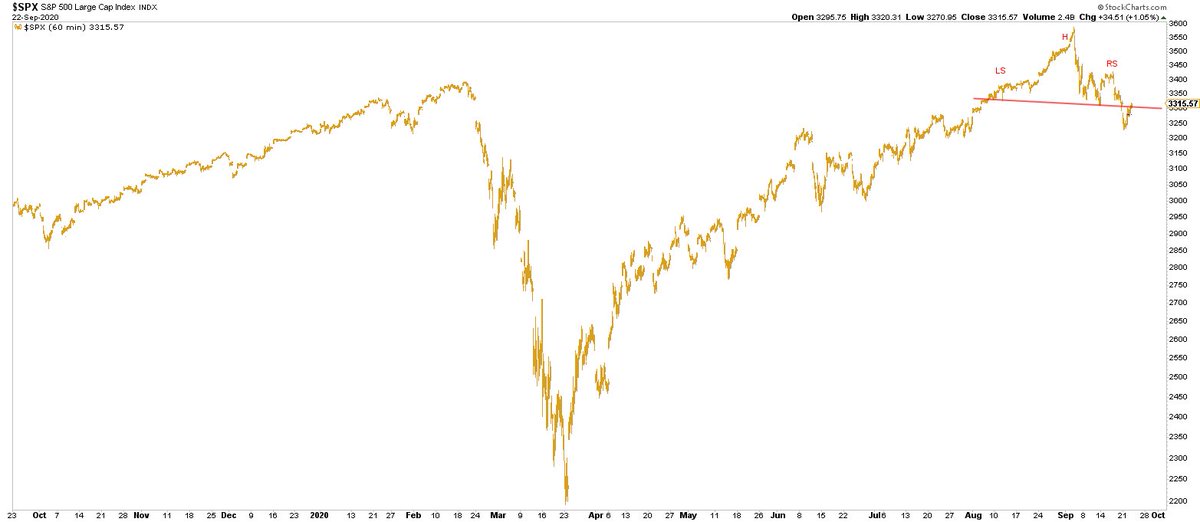 And I think this is perfect for  $SPX