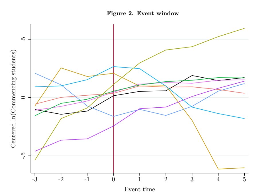 Thank you  @andrewjnorton for answering my questions and sharing your data on fees. I hope my dataset can be of use to you in the future! PS I saw your blogpost and see that we agree. I hope this note can add something to the debate!CC  @garethjbryant  @fmarked  @RabeeTourky