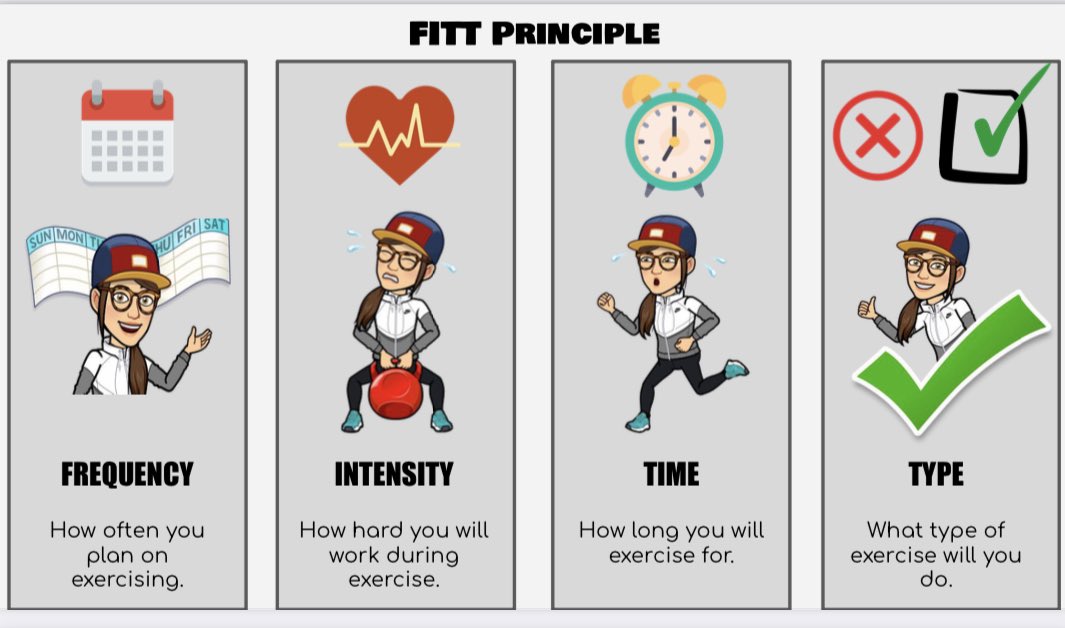smsandino's tweet image. First &amp;amp; foremost, I’d like to give a 📢 to @LynnHefele (🧠 bites videos), @JoeyFeith (FITT 🖼) &amp;amp; @HHSPrevention (guidelines 🖼). 

🚨REALITY ✔️🚨While tying in FITT &amp;amp; the components of fitness today I got MAJOR 🚩from my ss. Need to reteach the components #physed #HPEatHome