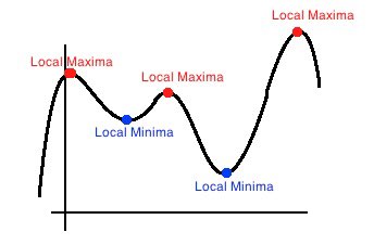 The excited states can have DRAMATIC variation- in effect, perturbation pushes a state in a local minima of stability “up the hill” in some direction, and when the perturbation recedes (trough in period), it allows the state to fall to the closest local minima before reperturbing