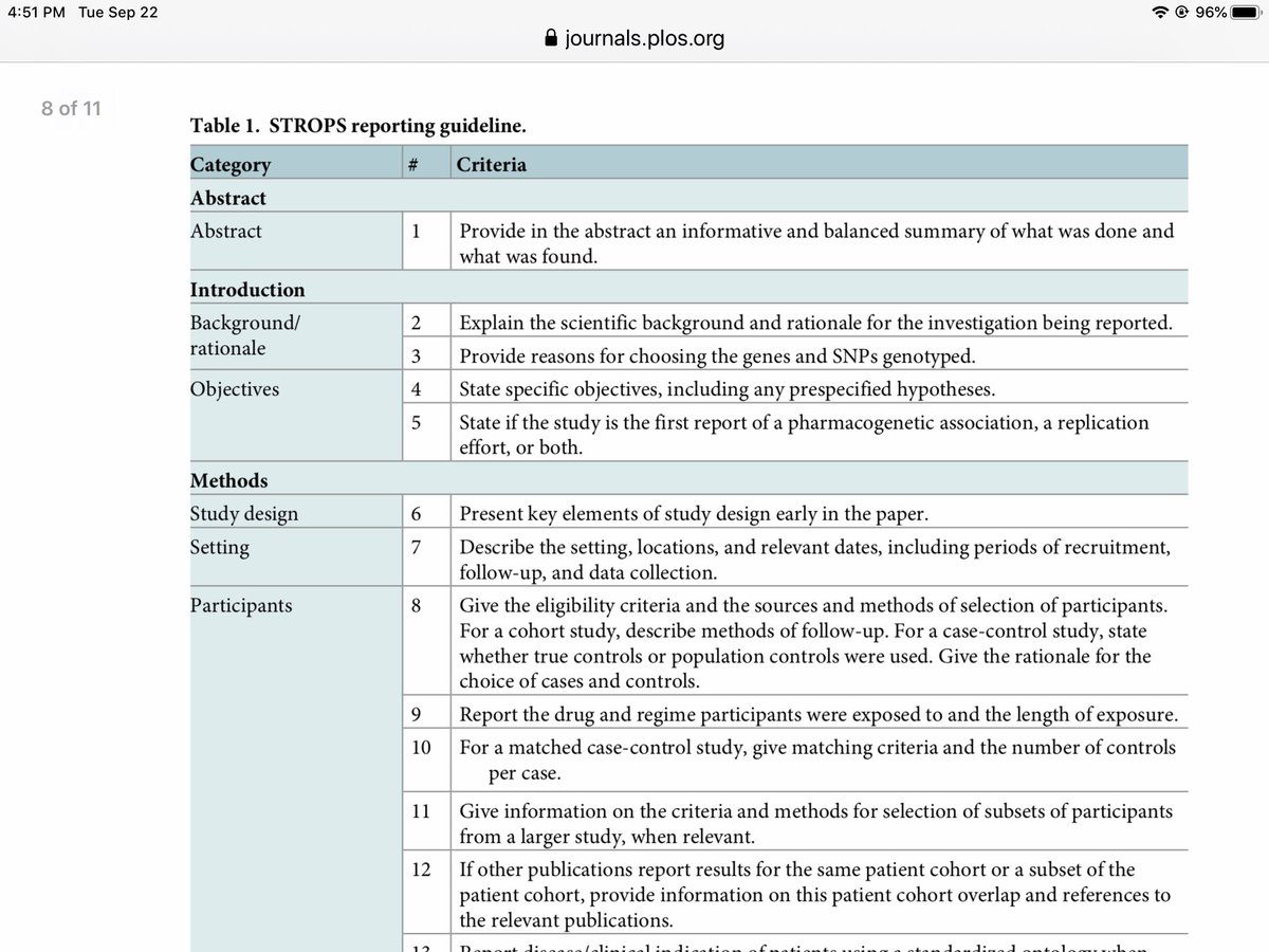 MuinJKhoury's tweet photo. Strengthening the reporting of pharmacogenomic studies: The #STROPS guideline. Via @PLOSMedicine https://t.co/rtSCBfdV40 https://t.co/750mxpu4J2