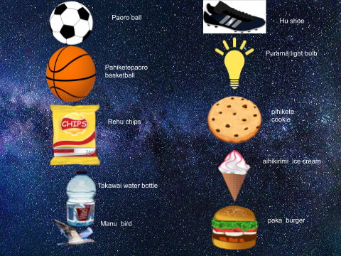 Maori Poster https://t.co/tp5T48ADh8 WALT: We are learning new words in Te Reo Maori Reflection: It was easy because I just had to write the English translation and the Maori translation. I used the Maori dictionary to get the Maori words that ... https://t.co/5A4ryaob5Y