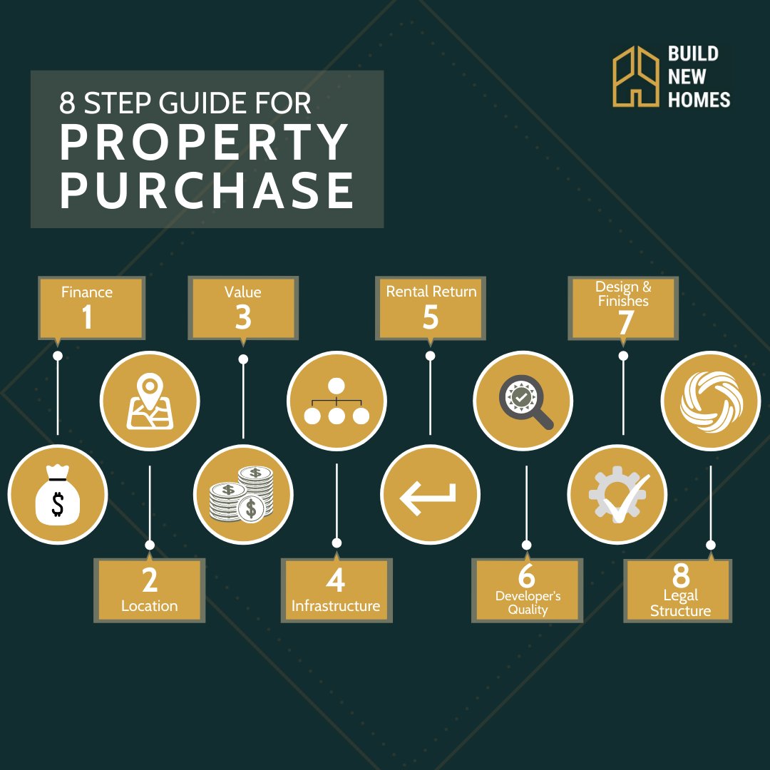 BuildNewHomes1's tweet photo. Just #follow this 8-step guide and see how #BuildNewHomes can make the entire property purchase #process fast and easy. 💯

Know more 👉 https://t.co/dBRkdLfNyY https://t.co/IbTsDJBTob