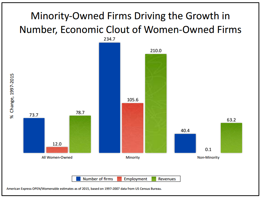 entsolinc's tweet photo. These funds are closing the race gap in business and entrepreneurship: https://t.co/CG7xWnHCNN #WeHaveASolutionForThat @AXSLaw @IFundWomen @NewVoicesFamily @Backstage_Cap @AmplifyherVC #erp #erm #vms #msp π¦π¦π¦ https://t.co/J3HDYiXI30