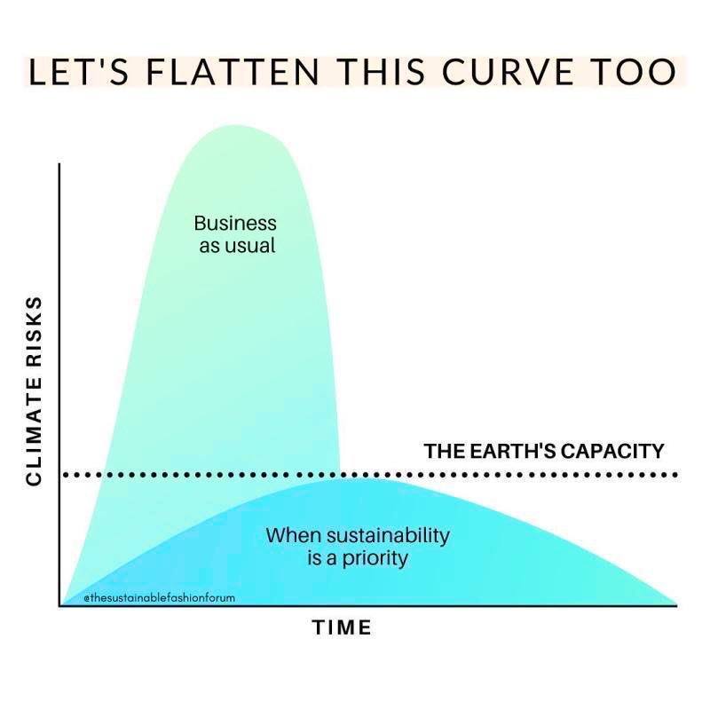 ClaudiaWulf's tweet photo. There is a much much bigger curve to be flatten ...  
#Covid_19 #FlattenTheCurve 

"Crisis" in Chinese is 危機
"危" = dangerous
"機" = opportunity https://t.co/Xgzj05KEsx