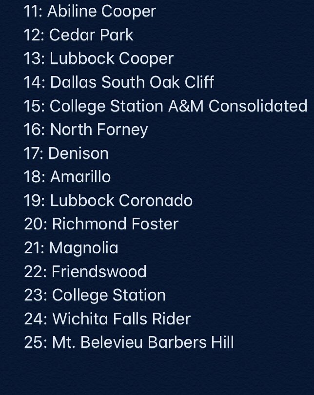 TexasRankingsHS's tweet photo. 5A Top 25 D-1 and D-2 https://t.co/tFnjSVDTKt