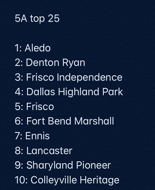 TexasRankingsHS's tweet photo. 5A Top 25 D-1 and D-2 https://t.co/tFnjSVDTKt