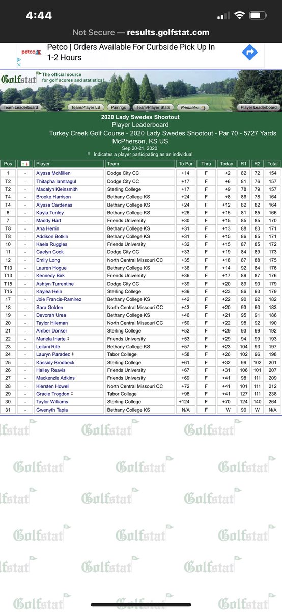 The Swedes finish the tournament in second place while Brooke Harrison and Alyssa Cardenas finish T4 individually. Tune in next week while the men play next week for the KWU Invite in Salina,KS. #GoSwedes🇸🇪