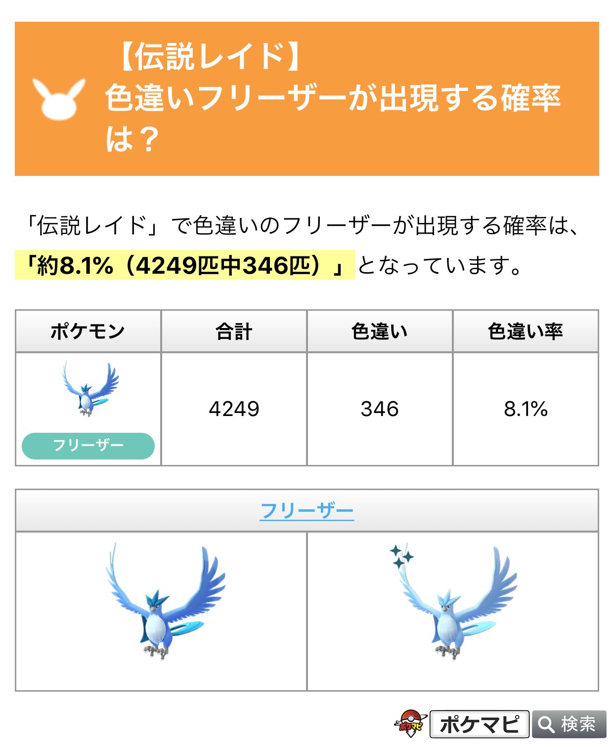 ポケモンgo攻略情報 ポケマピ 本日 フリーザーのレイドアワー開催 日時 9 23 水 18時 19時 色違い調査の現時点の集計結果は 346匹 4 249匹 約8 1 となっています T Co 9dbkffgczr フリーザー対策 T Co Iq4u3lpvlk