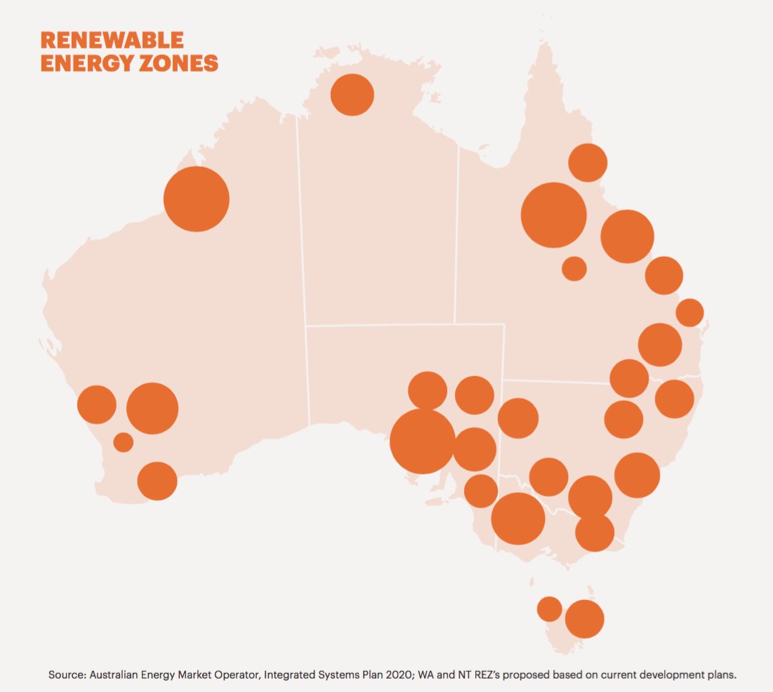 And almost of those renewables will be built in regional Australia. There are dozens of "renewable energy zones" identified around Australia as the best places to generate renewable energy. And they are all in the regions. This will mean huge investment in regional Australia.