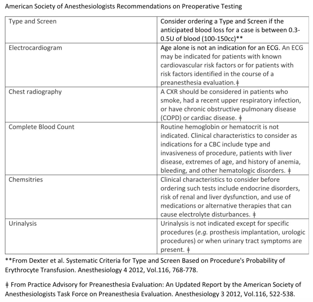 OlgaTheOBGYN's tweet image. #Gynfluencers &amp;amp; #SurgeonsOfTwitter/ tell me about your #preop process - are u pasting CAPRINI scores in your note? CBC/T&amp;amp;S on everyone? Following @some4anesthesia guidelines or tailoring based on personal comfort/local anesthesiologist’s preferences? #MedTwitter @Ron_George