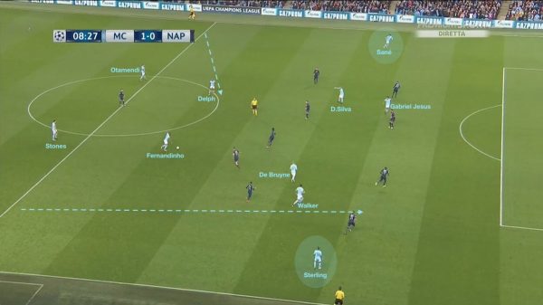 Here we can see that Pep played Delph as a LB. Delph was not excellent at attacking and keeping width and Pep noticed that. So he played Walker and Delph as inverted fullbacks with Walker advancing a bit more ( In our case Walker will be Tells at LB if we get him)