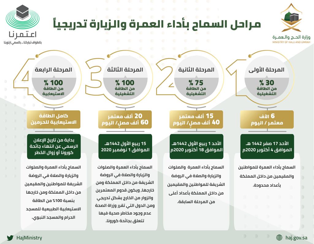 شروط العمره في رمضان