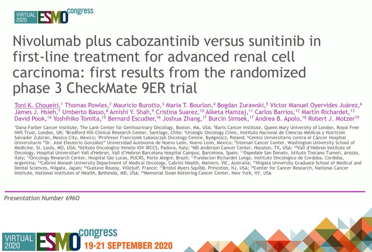 GuOnco's tweet photo. CheckMate 9ER: Nivo+Cabo is a novel 1L option for aRCC regardless IMDC risk group or tumor PD-L1 expression. With a consistent PFS (HZ .51), OS (HZ .60) and ORR (29%) benefits over Sunitinib. #ESMO20 #oncogu @CarcanoMD @EZucca @JoaoNeif @DD_Preto https://t.co/K8nA63dsGC