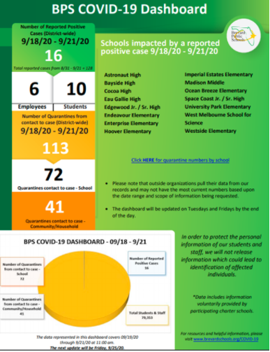 Brevard Schools tweet media