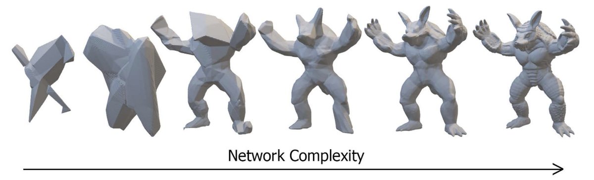 Increasing the number of weights in the overfit network increases the accuracy of the encoded shape.